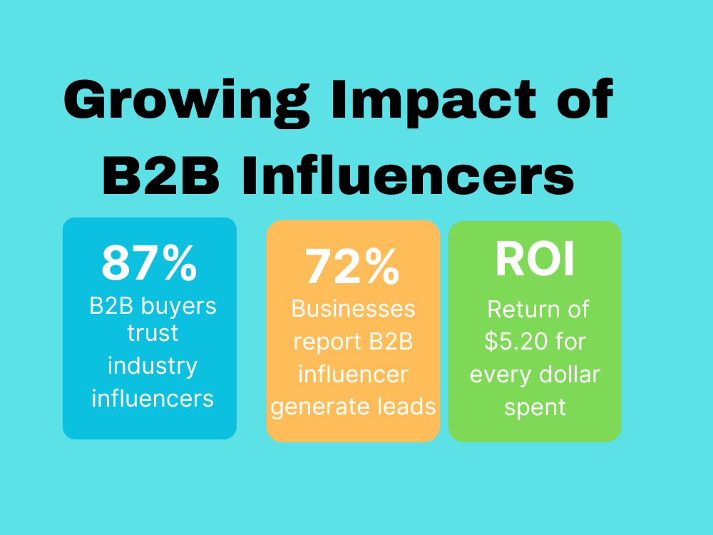 The Growing Impact of B2B Influencers: LinkedIn Report